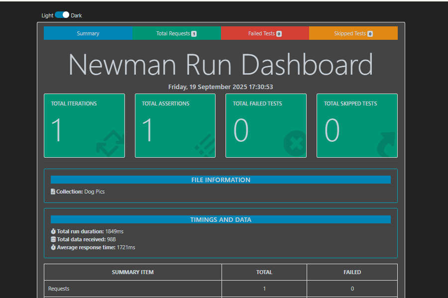 Monitoreando y cazando bugs con Newman CLI: Guía práctica